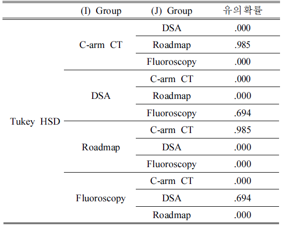 BSSHB5_2020_v14n5_613_t0007.png 이미지