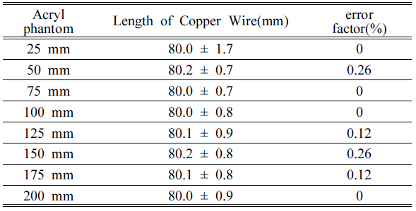 BSSHB5_2020_v14n5_619_t0002.png 이미지