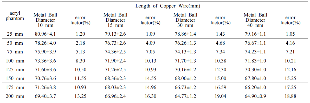 BSSHB5_2020_v14n5_619_t0003.png 이미지