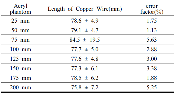 BSSHB5_2020_v14n5_619_t0001.png 이미지