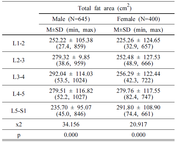 BSSHB5_2020_v14n5_685_f0002.png 이미지