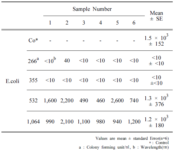 BSSHB5_2020_v14n5_695_t0002.png 이미지