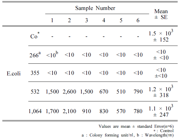 BSSHB5_2020_v14n5_695_t0006.png 이미지