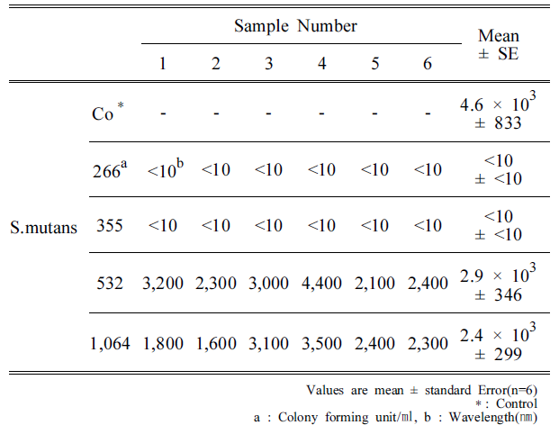 BSSHB5_2020_v14n5_695_t0008.png 이미지