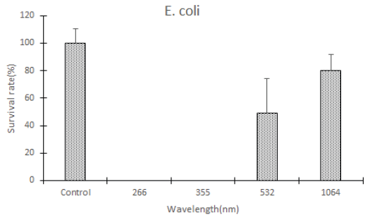 BSSHB5_2020_v14n5_695_f0002.png 이미지