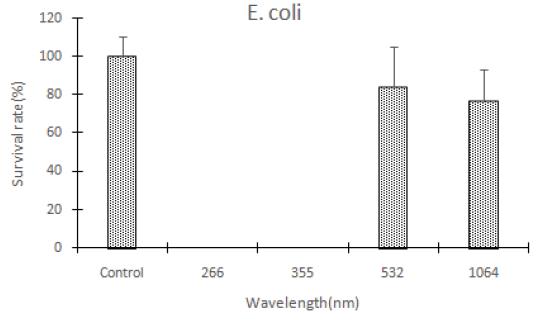 BSSHB5_2020_v14n5_695_f0004.png 이미지