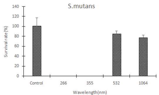 BSSHB5_2020_v14n5_695_f0005.png 이미지