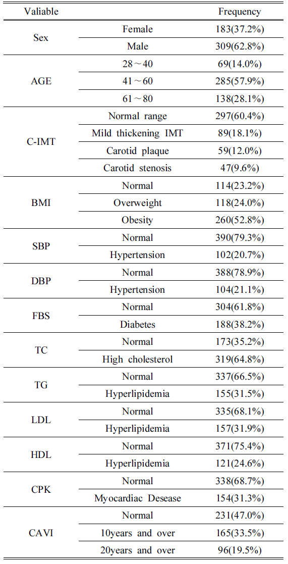 BSSHB5_2020_v14n5_705_t0002.png 이미지