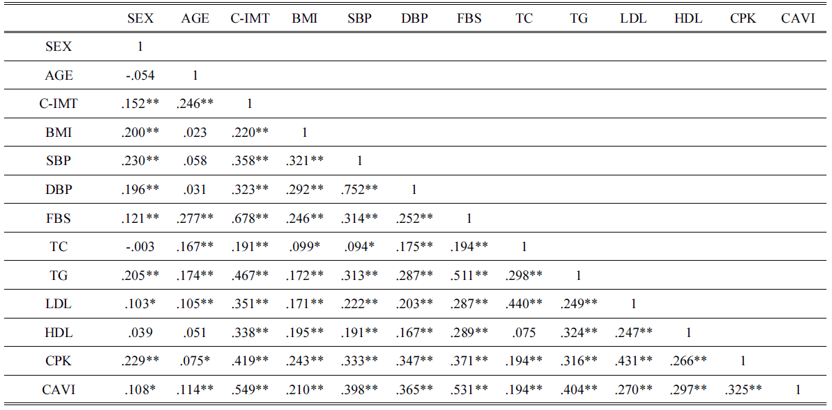 BSSHB5_2020_v14n5_705_t0003.png 이미지