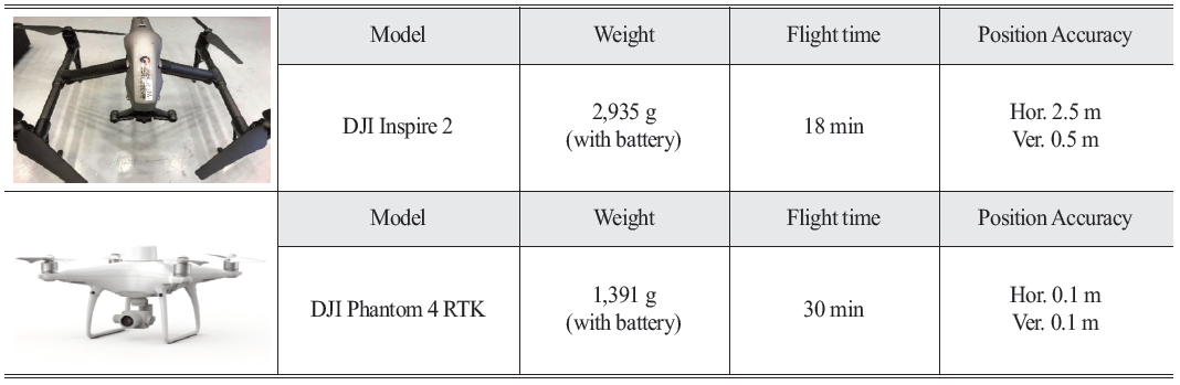 OGCSBN_2020_v36n5_4_1209_t0001.png 이미지