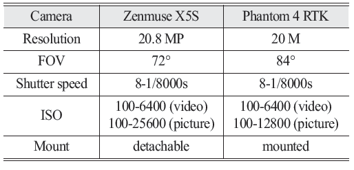 OGCSBN_2020_v36n5_4_1209_t0002.png 이미지