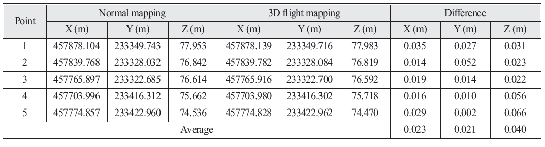 OGCSBN_2020_v36n5_4_1209_t0004.png 이미지