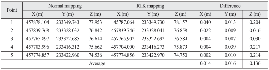 OGCSBN_2020_v36n5_4_1209_t0005.png 이미지