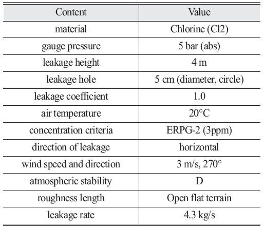 OGCSBN_2020_v36n5_4_1255_t0003.png 이미지