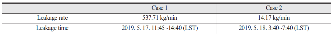 OGCSBN_2020_v36n5_4_1255_t0005.png 이미지