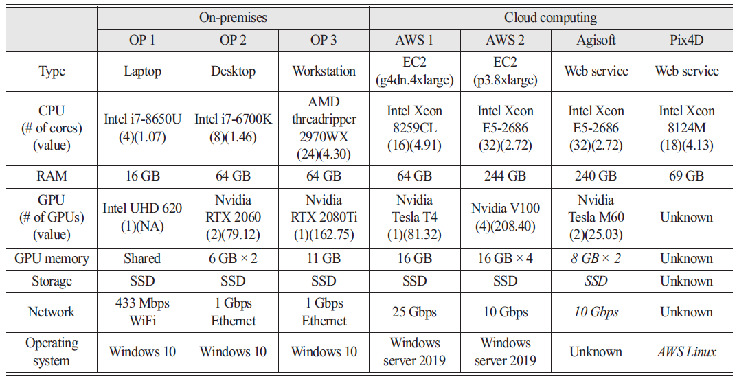 OGCSBN_2020_v36n5_3_1027_t0005.png 이미지