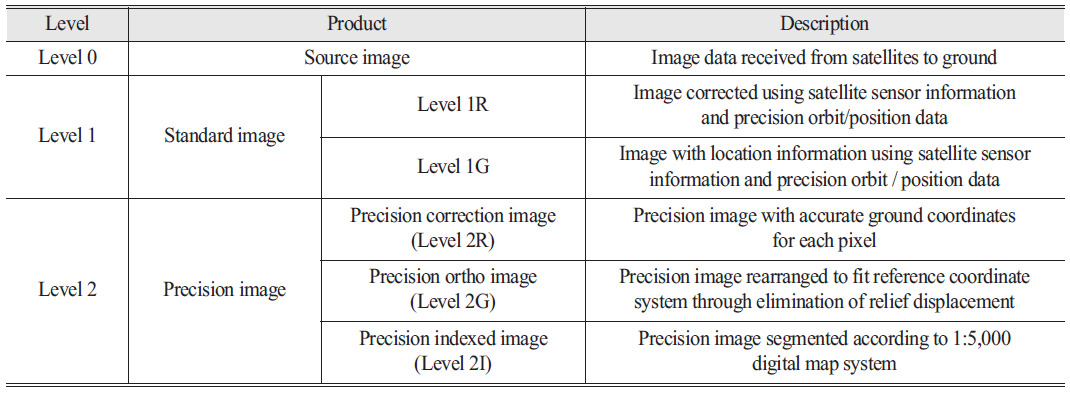 OGCSBN_2020_v36n5_2_867_t0003.png 이미지