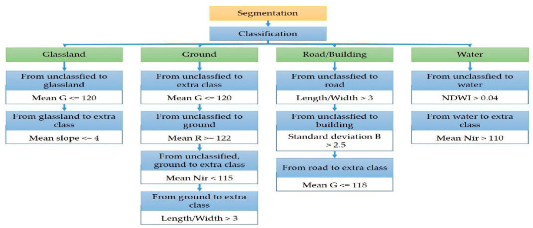 OGCSBN_2020_v36n5_2_917_f0006.png 이미지