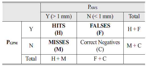 OGCSBN_2020_v36n5_1_749_t0002.png 이미지