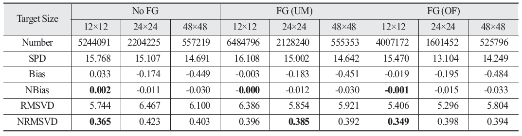 OGCSBN_2020_v36n5_1_763_t0001.png 이미지