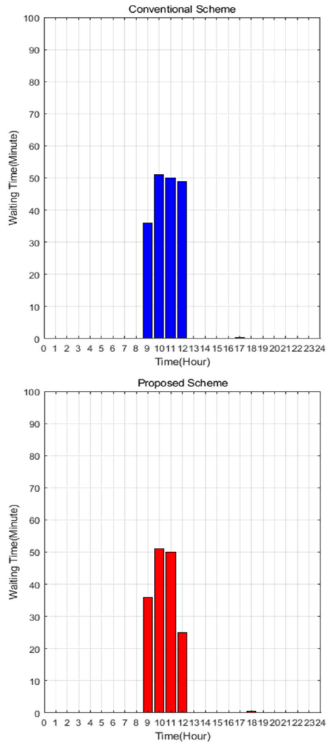 OTJBCD_2020_v21n5_39_f0011.png 이미지