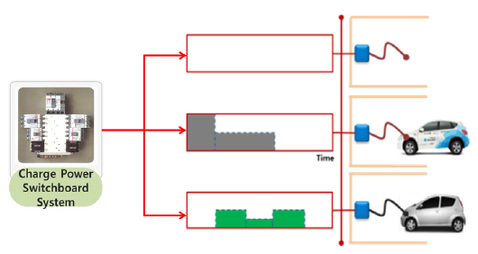 OTJBCD_2020_v21n5_39_f0005.png 이미지