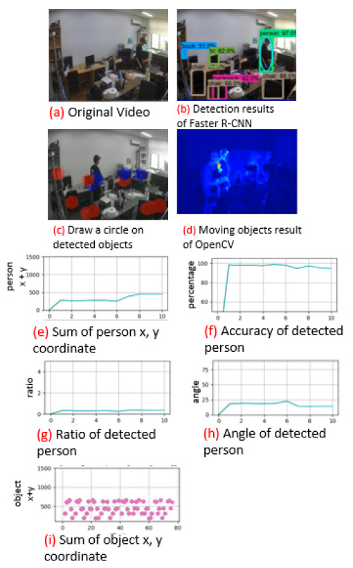 OTJBCD_2020_v21n5_109_f0005.png 이미지