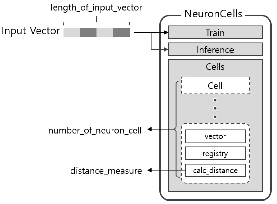 OTJBCD_2020_v21n5_149_f0002.png 이미지