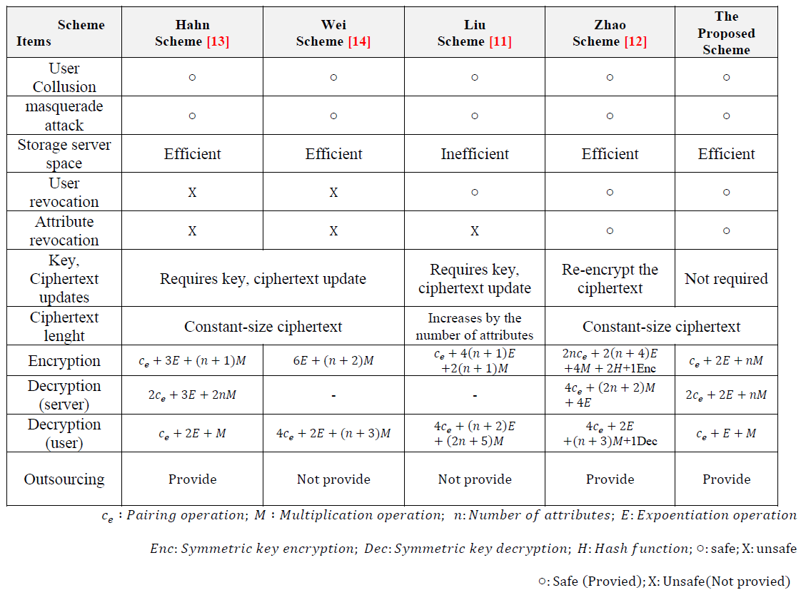 E1KOBZ_2020_v14n10_4136_t0002.png 이미지