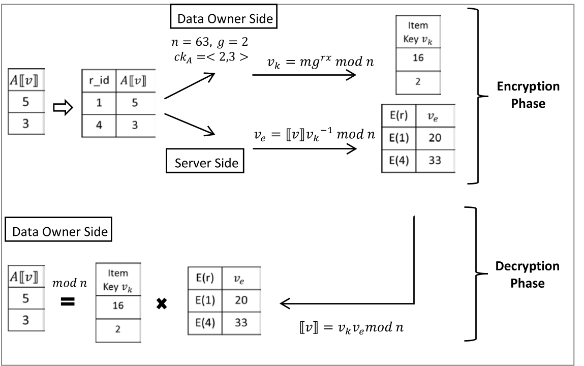 E1KOBZ_2020_v14n10_4198_f0003.png 이미지