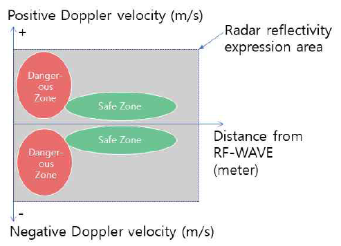 MTMDCW_2020_v23n11_1372_f0010.png 이미지