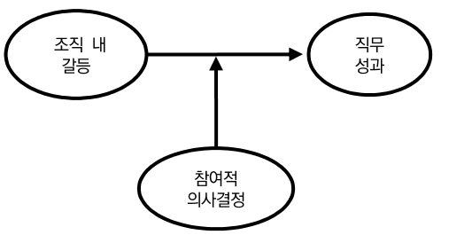 CCTHCV_2020_v20n11_101_f0001.png 이미지