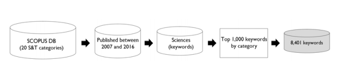 Fig. 5 Data extraction from Scopus.PNG 이미지