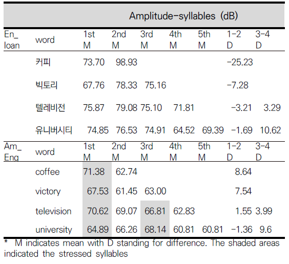 CCTHCV_2020_v20n11_378_t0005.png 이미지