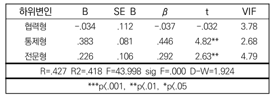 CCTHCV_2020_v20n11_546_t0006.png 이미지