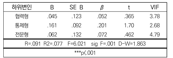 CCTHCV_2020_v20n11_546_t0008.png 이미지