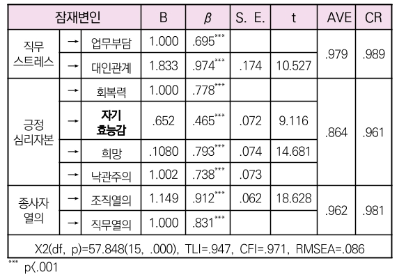 CCTHCV_2020_v20n11_569_t0002.png 이미지