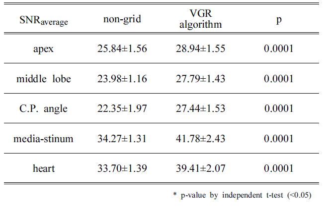 BSSHB5_2020_v14n6_763_t0002.png 이미지