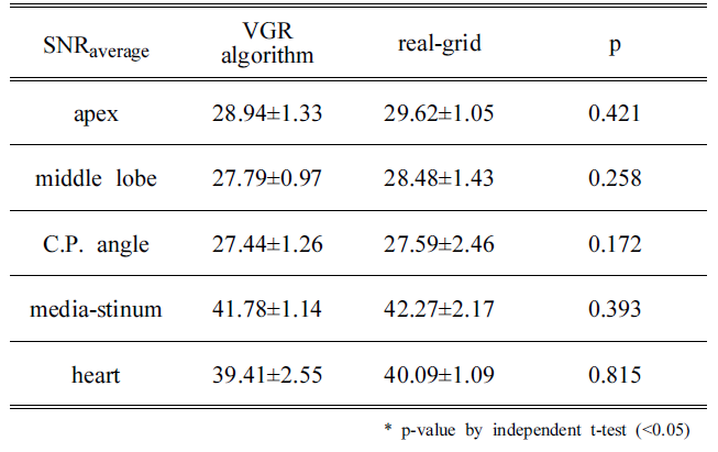 BSSHB5_2020_v14n6_763_t0004.png 이미지