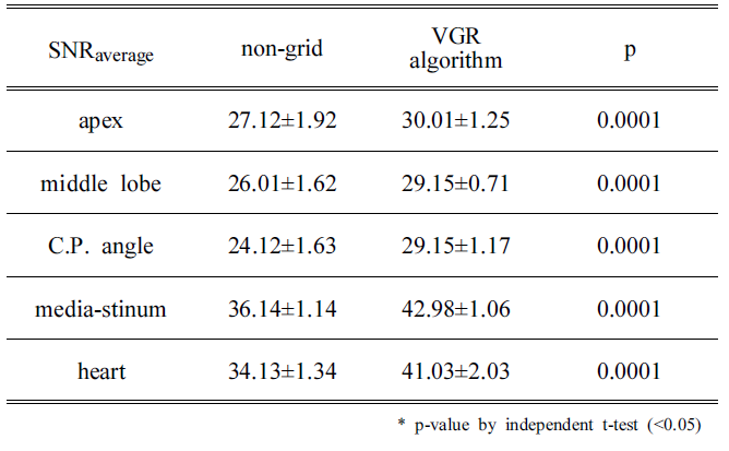 BSSHB5_2020_v14n6_763_t0006.png 이미지