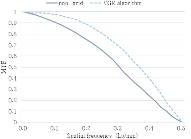 BSSHB5_2020_v14n6_763_f0005.png 이미지