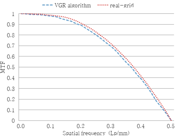 BSSHB5_2020_v14n6_763_f0006.png 이미지