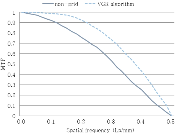 BSSHB5_2020_v14n6_763_f0007.png 이미지