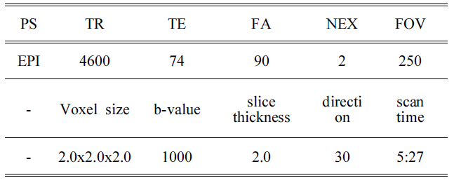 BSSHB5_2020_v14n6_781_t0001.png 이미지