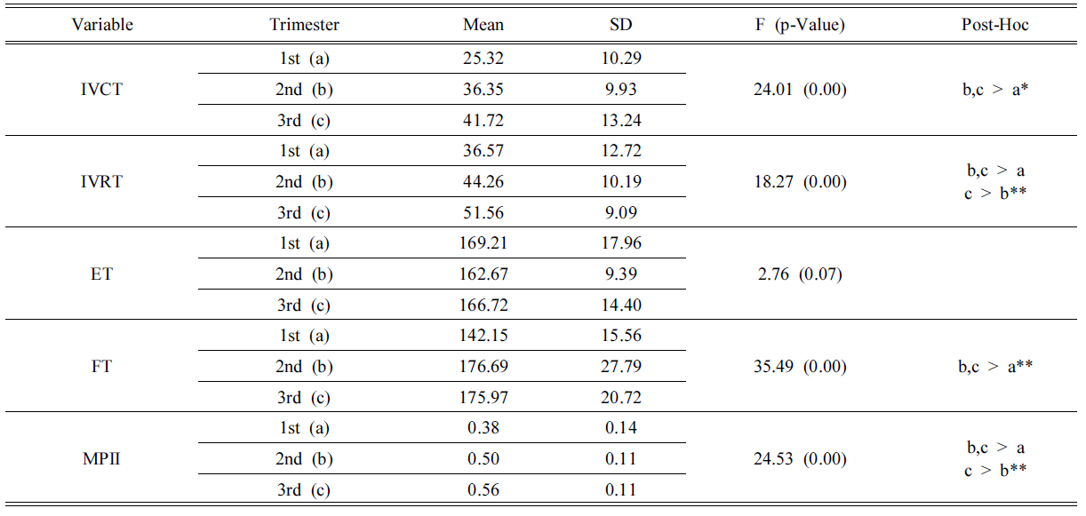 BSSHB5_2020_v14n6_791_t0002.png 이미지