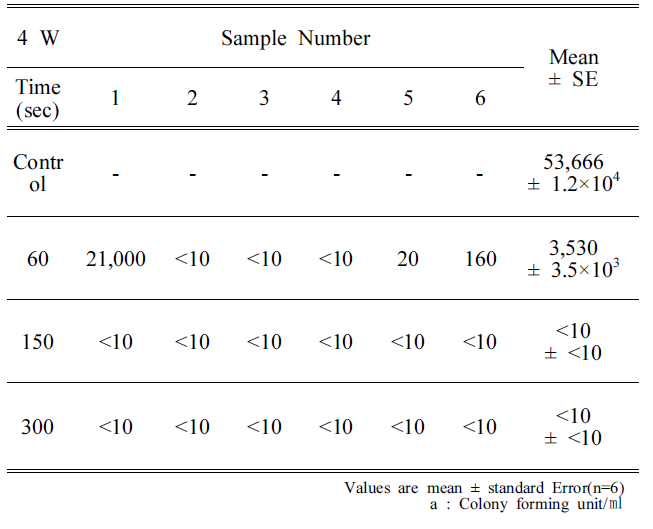 BSSHB5_2020_v14n6_833_t0001.png 이미지