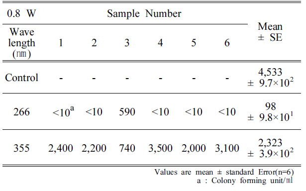 BSSHB5_2020_v14n6_833_t0003.png 이미지