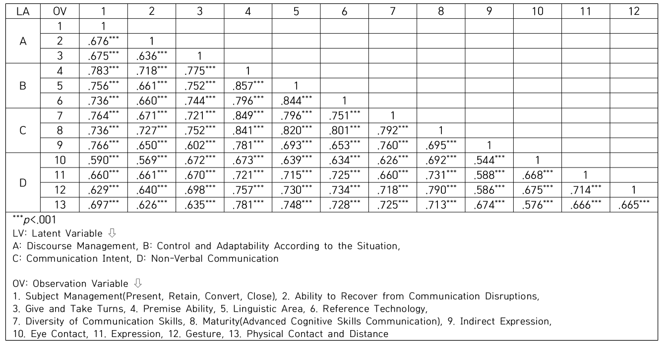 CPTSCQ_2021_v26n11_237_t0004.png 이미지