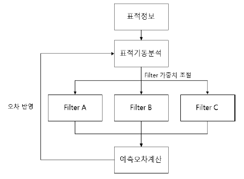 CPTSCQ_2021_v26n12_11_f0004.png 이미지