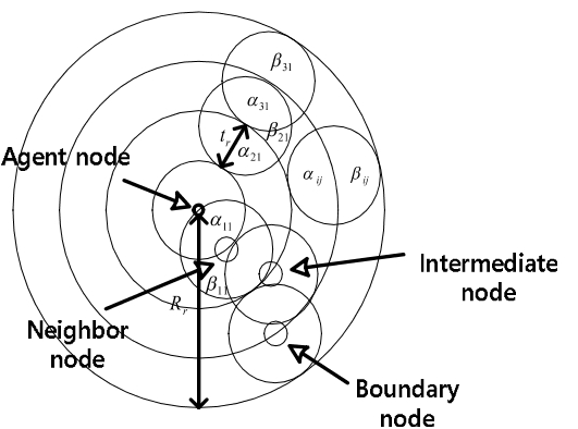 CPTSCQ_2021_v26n11_93_f0002.png 이미지